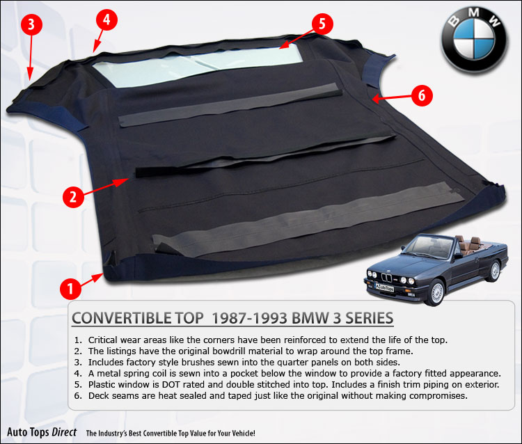AutoTopsDirect.com BMW E30 Convertible Top